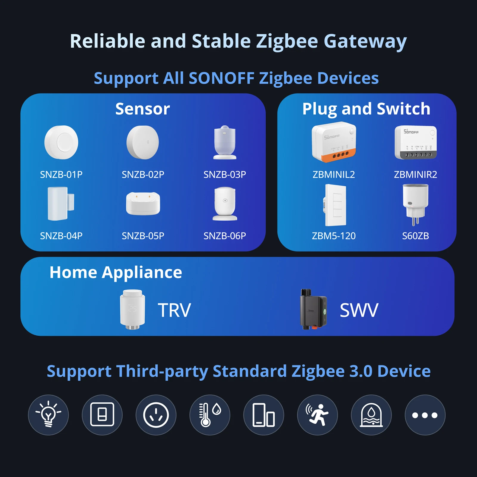 SONOFF NSPanel Pro US Smart Panel 4.7" Built-in Zigbee Matter Hub Home Security Camera Viewer via eWeLink All-in-one Control - Image 6