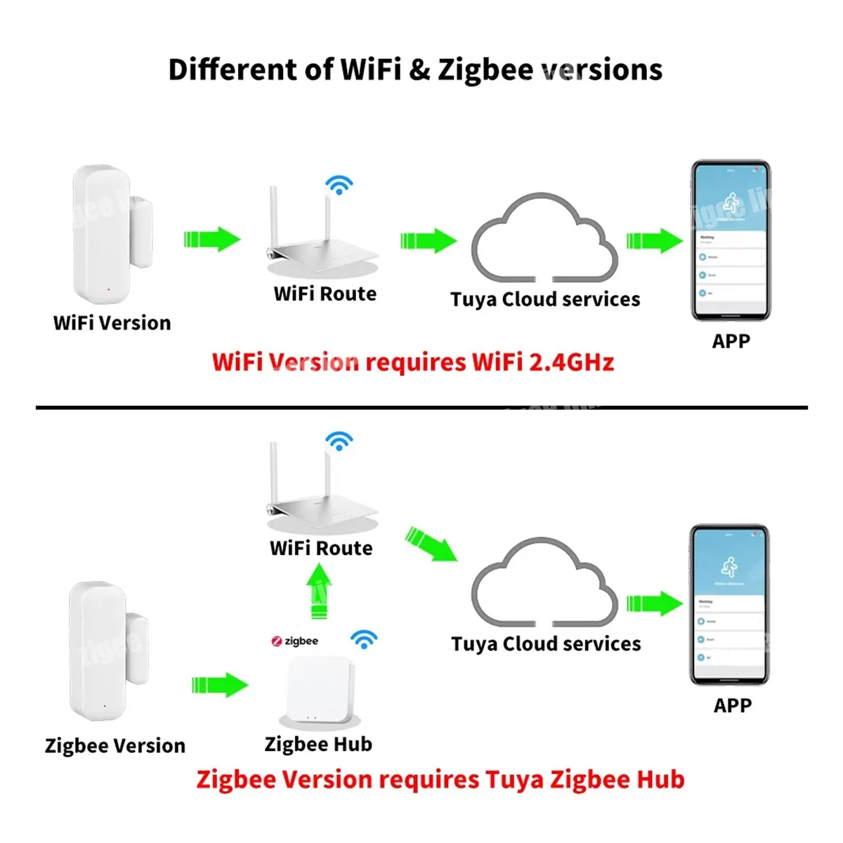 Smart Zigbee3.0 Door Contact Window Sensor Magnetic Opening Closed Monitor Burglar Alarm Smart Life Remote Alert Voice Linkage - Image 6