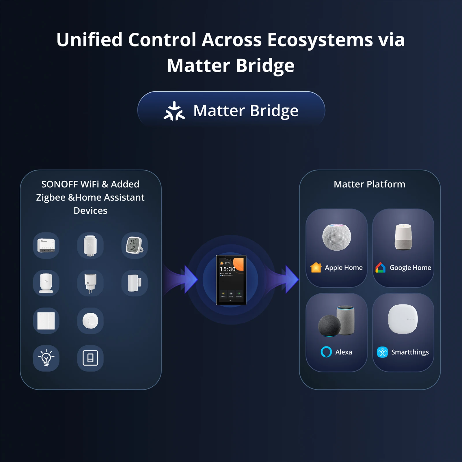 SONOFF NSPanel Pro US Smart Panel 4.7" Built-in Zigbee Matter Hub Home Security Camera Viewer via eWeLink All-in-one Control - Image 2