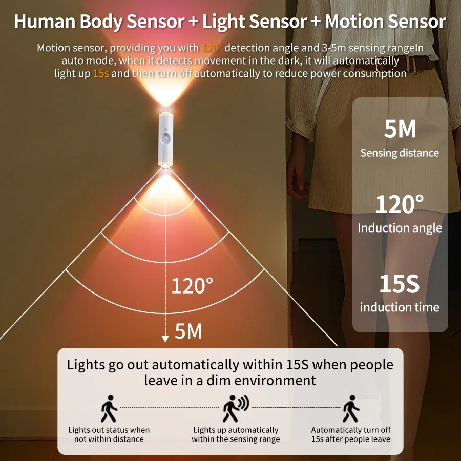Rechargeable RGB Wall Lamp Double Head Motion Sensor Magnetic Night Light Wireless Smart LED Spotlight for Hallway Kitchen - Image 3